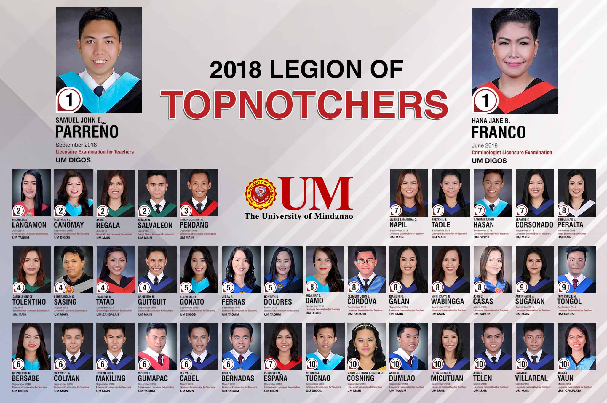 2018 Legion