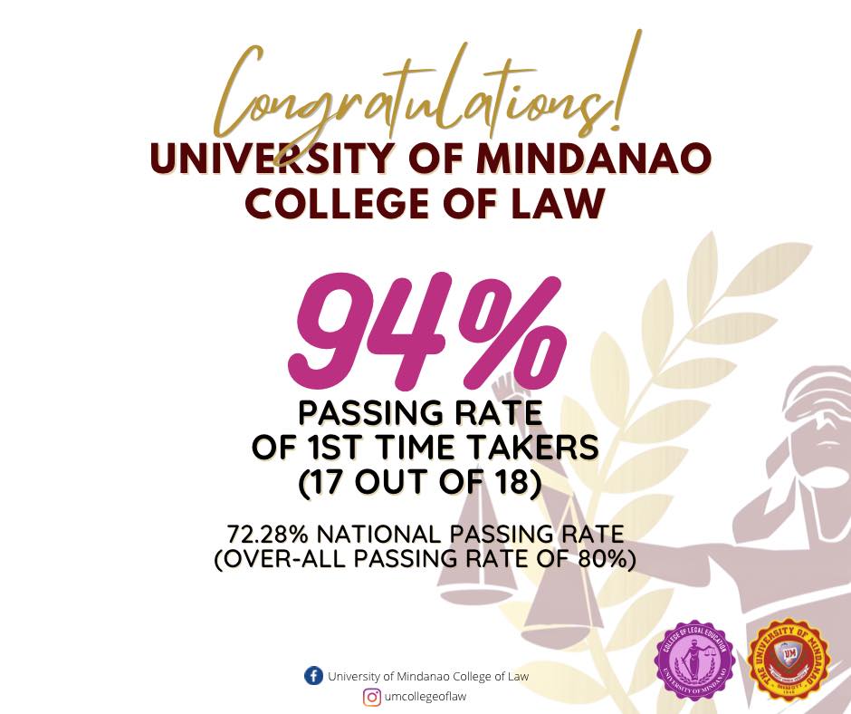#BestBarEver: College of Legal Education posts 94% passing rate