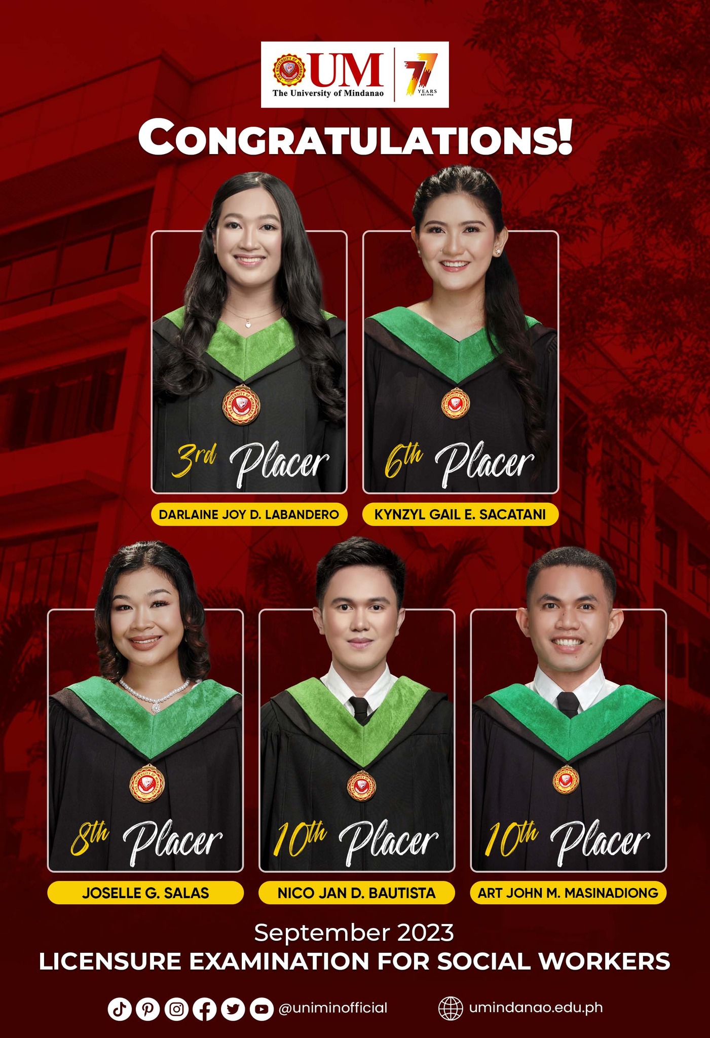 Five UMians score top spots in Sept. 2023 Social Workers Licensure Exams