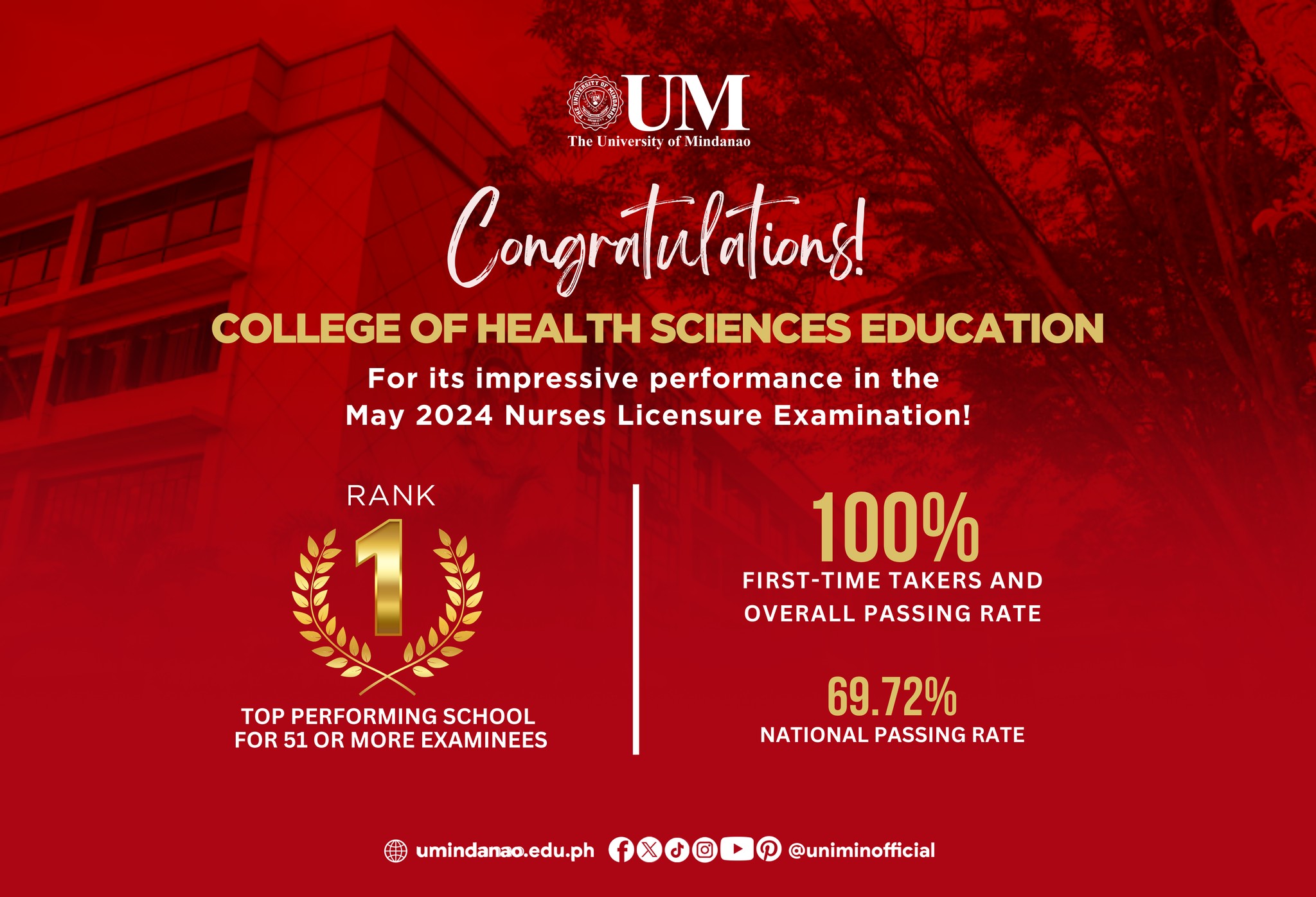 UM posts 100% passing rate in Nurse licensure exam