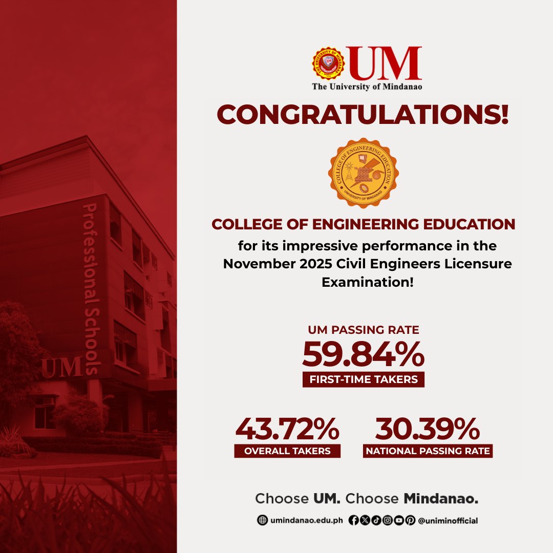 UM Civil Engineering takers of Nov. 2025 licensure exam