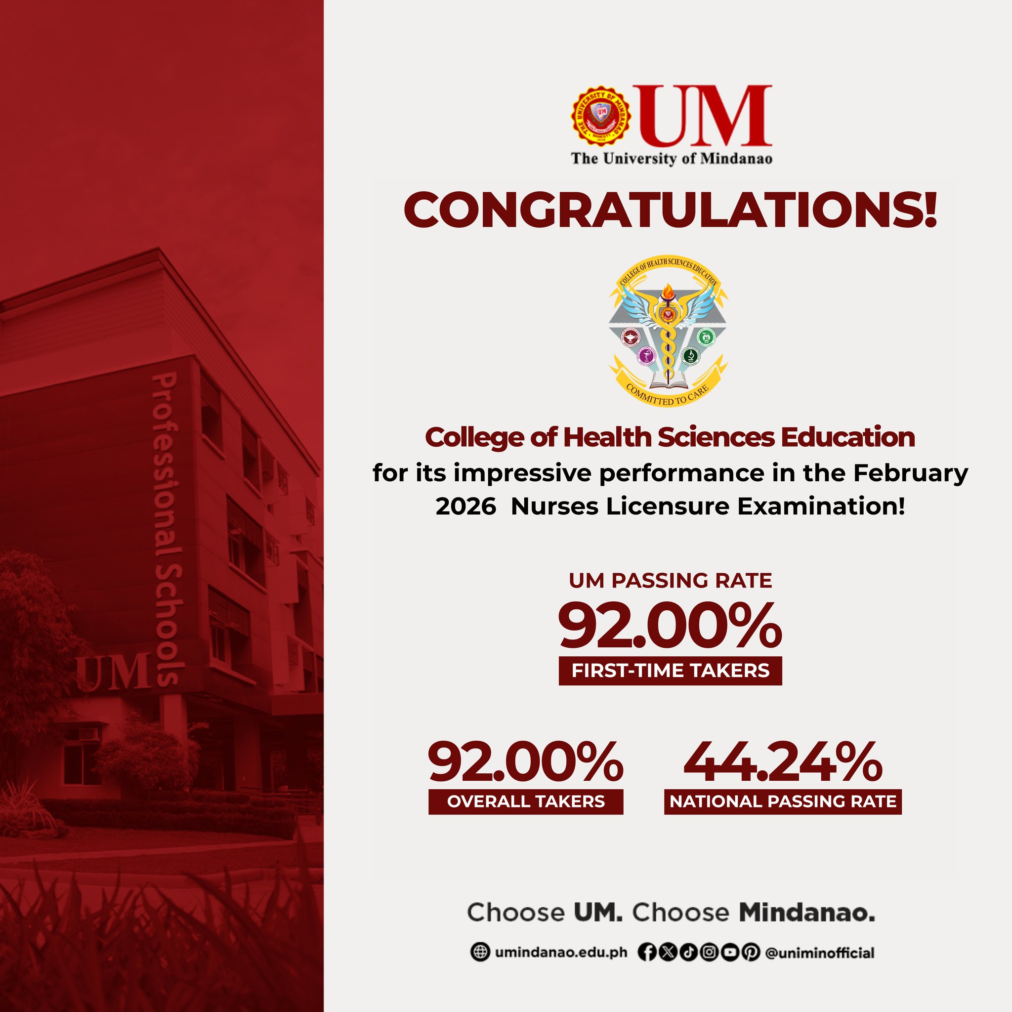 UM NLE examinee is in Top 2 examinees nationwide; overall takers soar above national passing rate